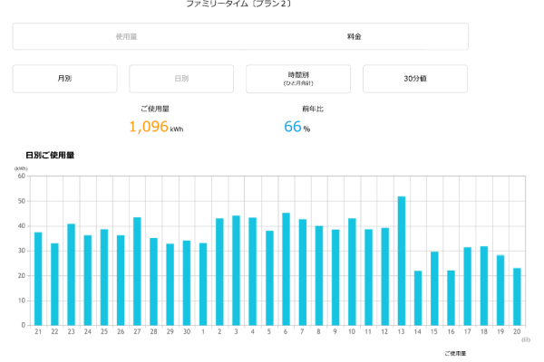 岡山の注文住宅｜電気代