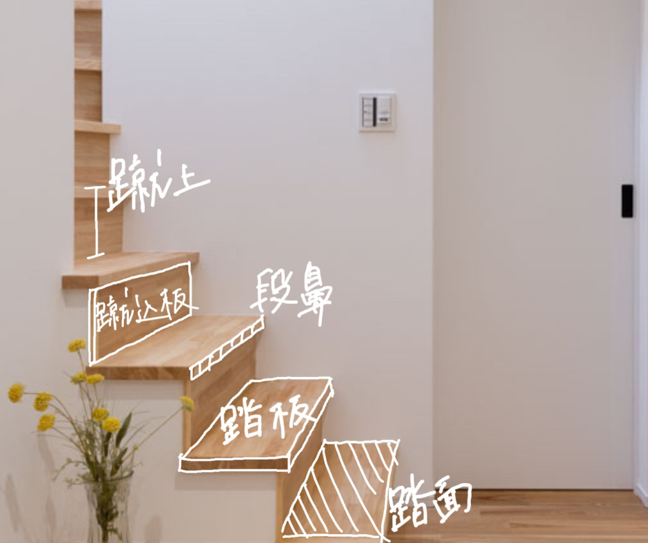 岡山の注文住宅|階段の選び方 イチマルホーム