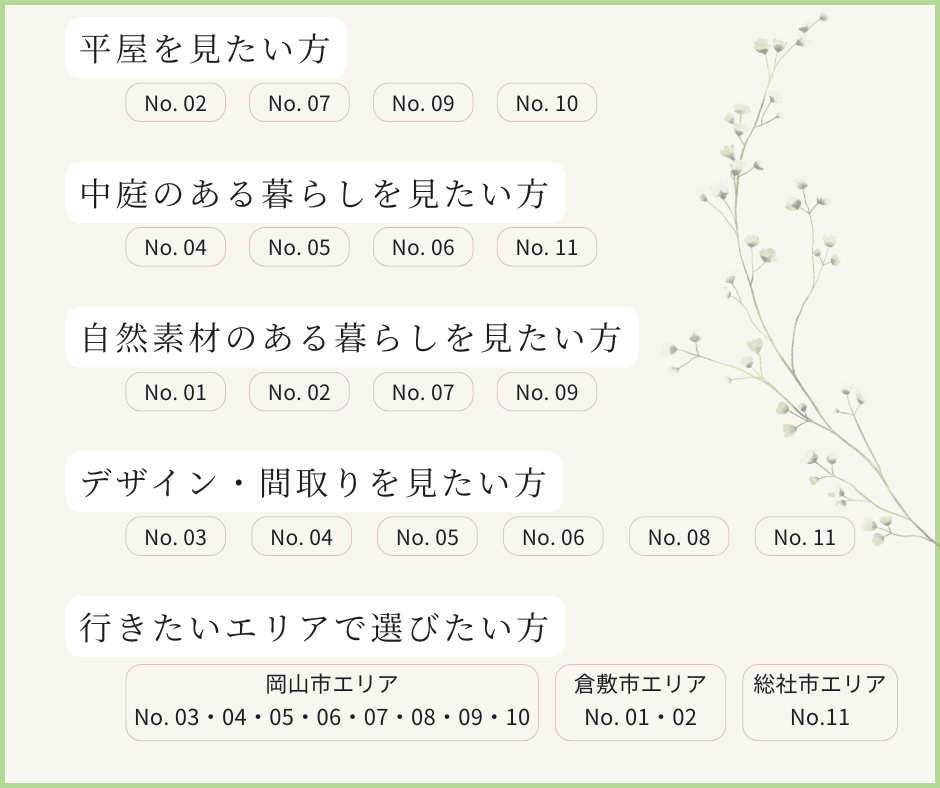 見学できる11邸をジャンルごとに分類した表