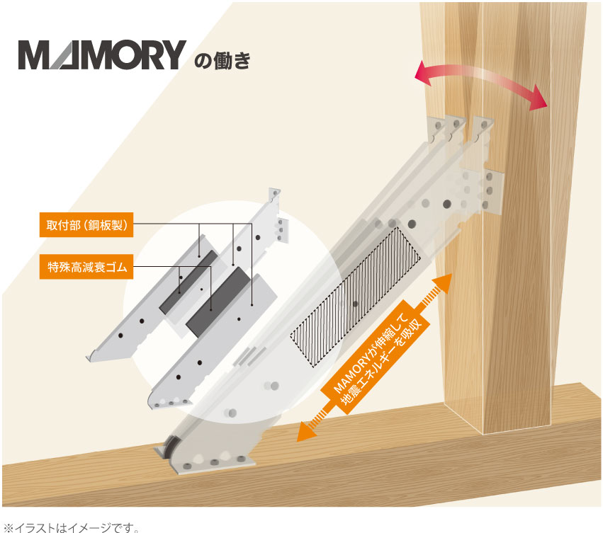 住友ゴム工業 MAMORY