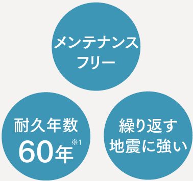 安心の耐久性で、メンテナンスフリー