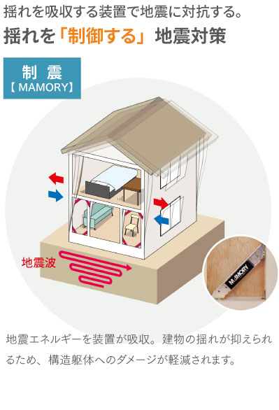 制震イメージ