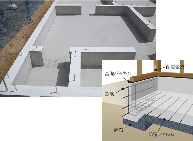 ベタ基礎