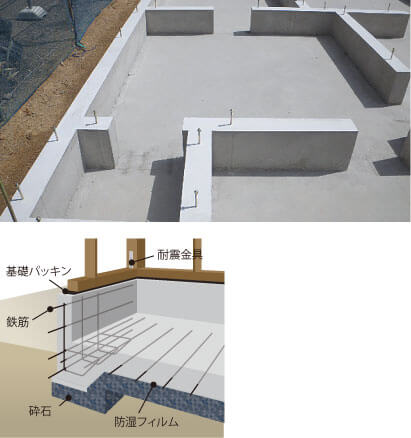 ベタ基礎