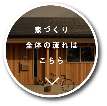 家づくり全体の流れはこちら