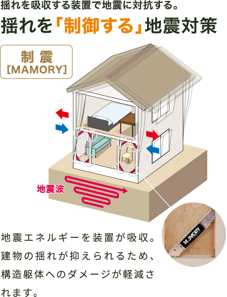 揺れを「制御する」地震対策