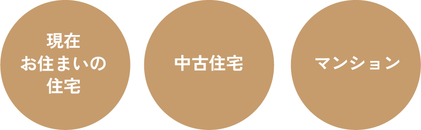 現在お住まいの住宅/中古住宅/マンション